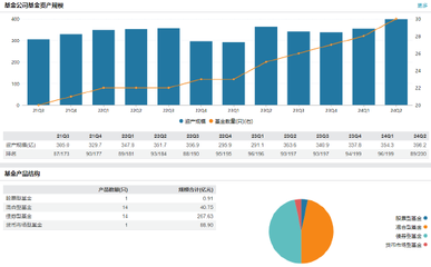 華泰保興基金新任尚爍徽為總經理助理，管理產品年化回報6.77%跑贏滬深300指數