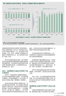 全球資產(chǎn)管理報告 現(xiàn)狀、趨勢與未來展望