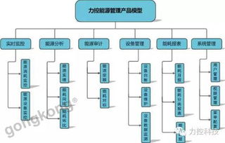 特控工控電腦在能源管理系統(tǒng)中的應(yīng)用