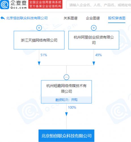 阿里巴巴關(guān)聯(lián)公司戰(zhàn)略投資恒創(chuàng)聯(lián)眾，加碼計(jì)算機(jī)系統(tǒng)服務(wù)領(lǐng)域布局